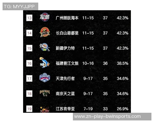 CBA最新战报广东大胜辽宁北京遭深圳逆转上海力克山西新疆轻取江苏 CBA最新战报广东大胜辽宁北京遭深圳逆转上海力克山西新疆轻取江苏